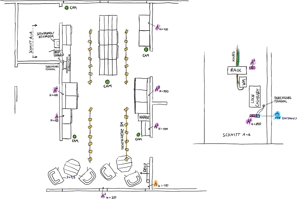 ackerPay® komplettes Shopkonzept mit Inneneinrichtung, alles aus einer Hand